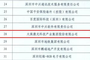 2016年南山纳税百强企业名单出炉——jxf吉祥坊激光同比去年上升2名